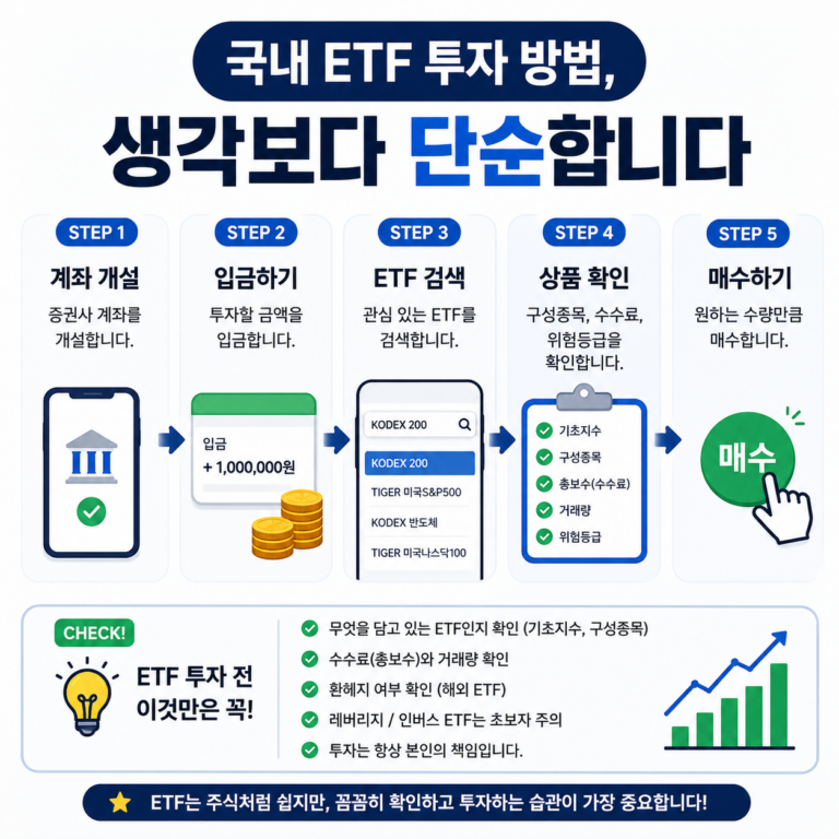 ETF 투자 방법: 초보도 따라 하는 실전 가이드