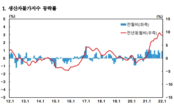 유가 물가 영향, 생활비와 근원물가 파급 경로를 한눈에