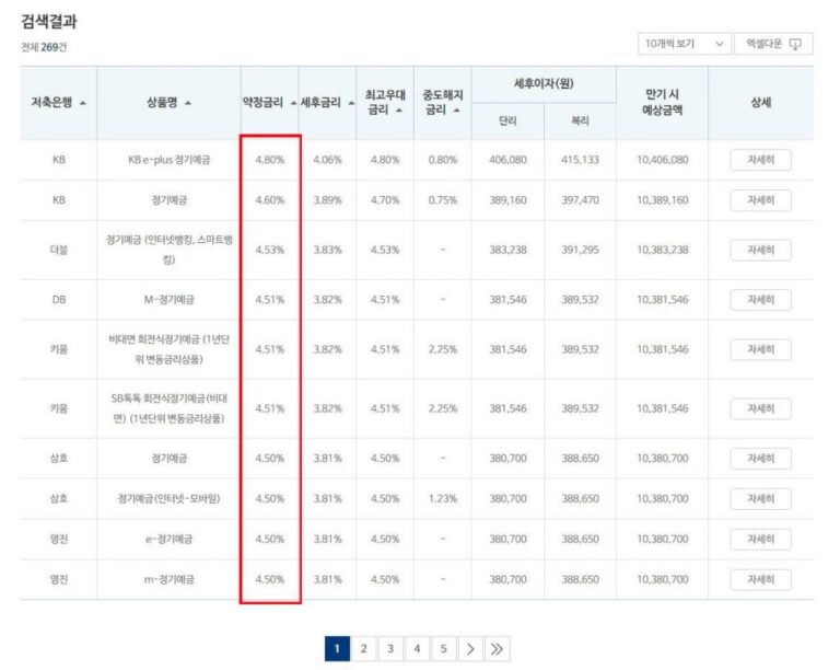 2026년 은행 예금 금리 비교, 정기예금·적금 이자 한눈에