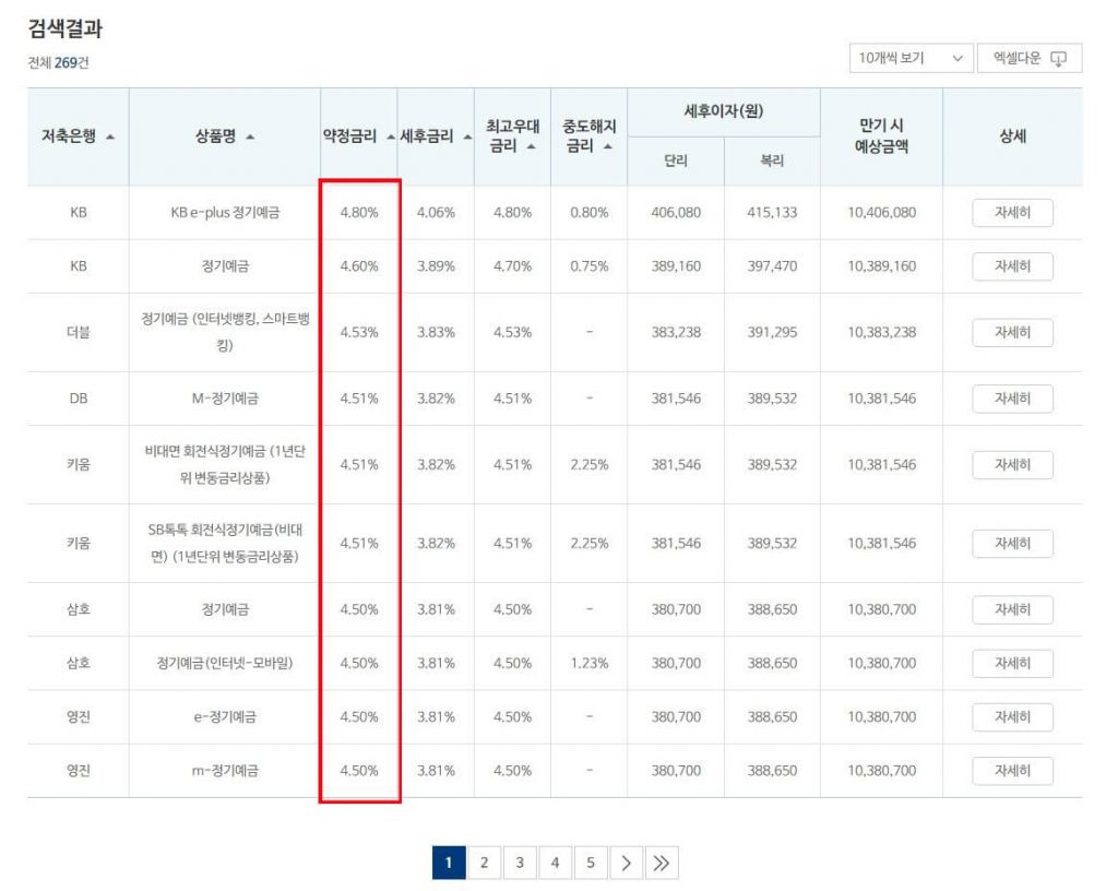 은행 예금 금리 비교 관련 화면