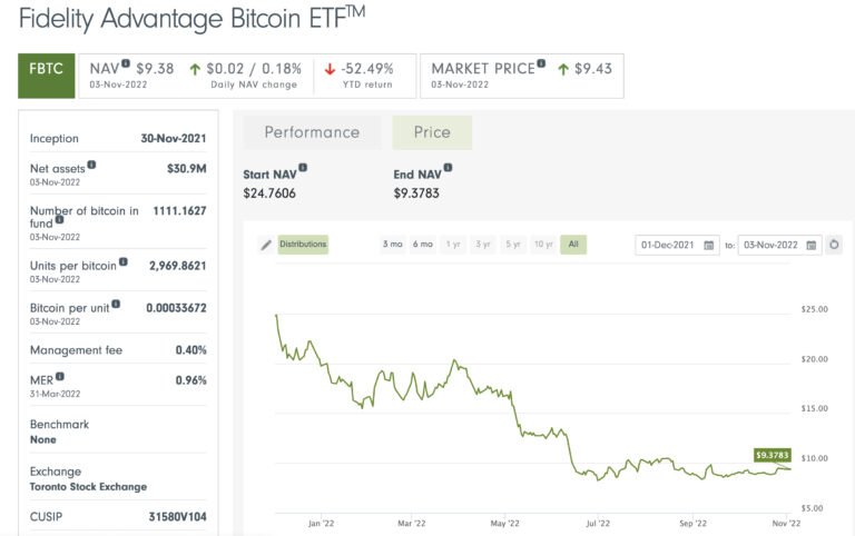미국 ETF 고르는 법: 초보도 실패 안 하는 체크리스트