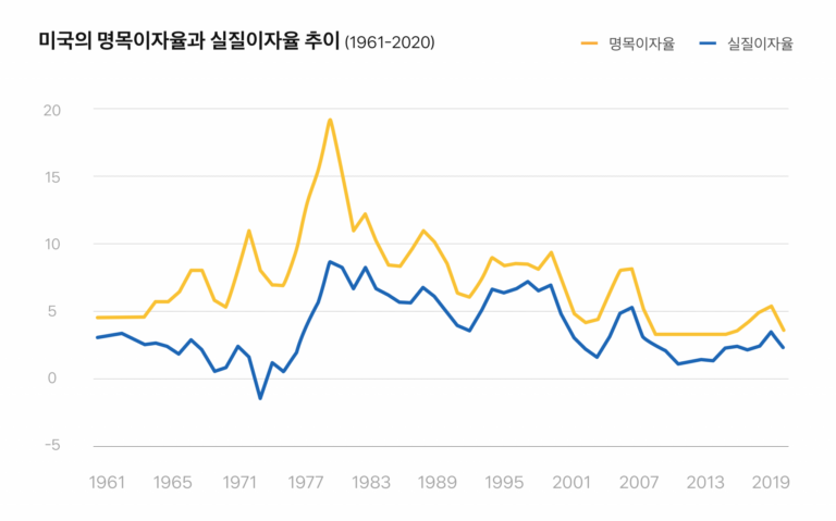 청년 도약 계좌 청년 미래 적금 이율 비교: 만기·기여금·수령액