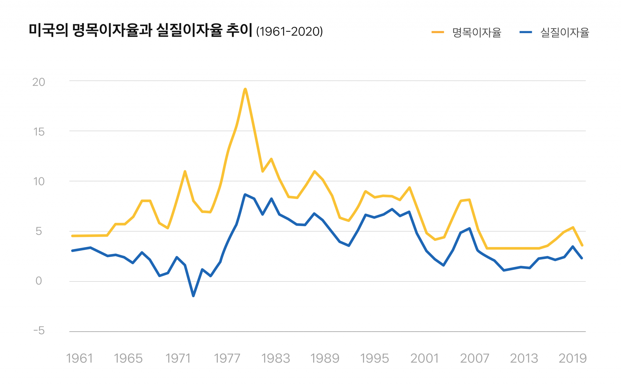 청년 도약 계좌 청년 미래 적금 이율 비교 관련 화면