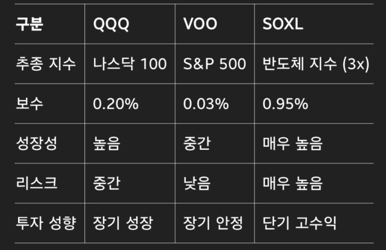 금 투자 방법 비교: 실물·ETF·펀드·통장까지 비용과 리스크 정리