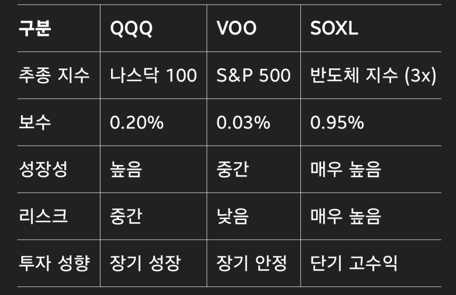 국내ETF투자 코덱스(KODEX) 코스닥150/레버리지 ETF 6년 배당/배당금/분배금과 주가 비교정리