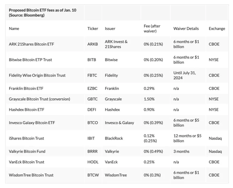 은 투자 ETF 비교: 국내외 상품 구조·비용·수익률 한눈에