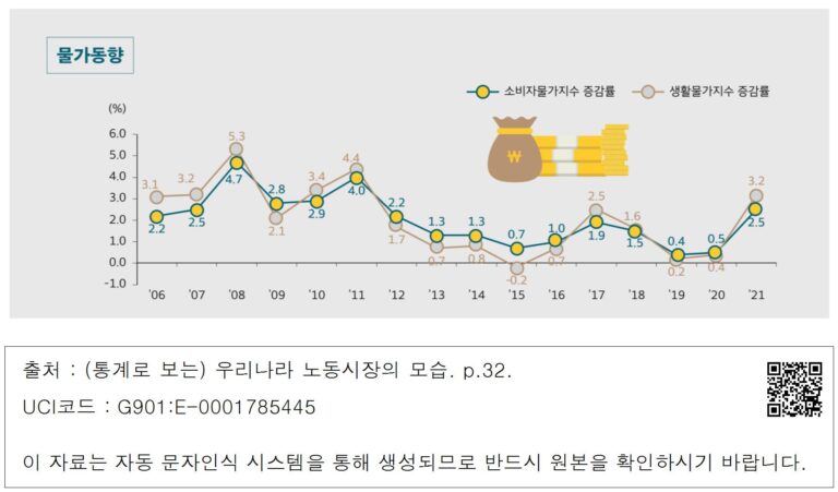미국 PCE 물가 동향, 최신 지표가 금리·소비·투자에 미치는 영향