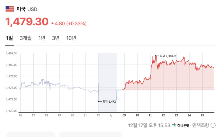 무역전쟁 관세 환율 이슈가 물가와 가계 자산에 미치는 영향
