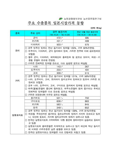 품목별 수출동향 보는법: 통계부터 투자·소비 영향까지