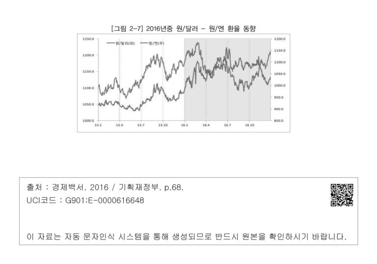 원엔 환율 동향 한눈에 보기: 엔화 강약과 가계·투자 영향