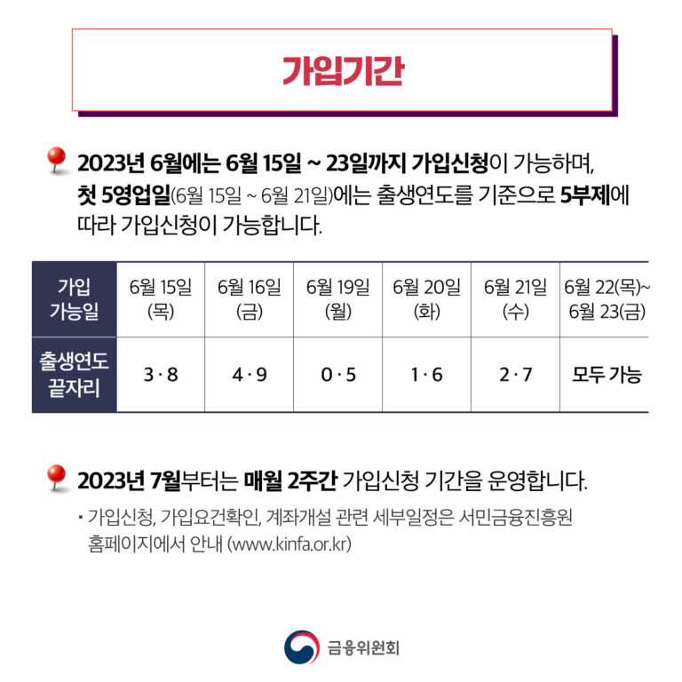 청년도약계좌 조건 확인 방법: 가입 자격·소득·한도 한눈에 점검하기