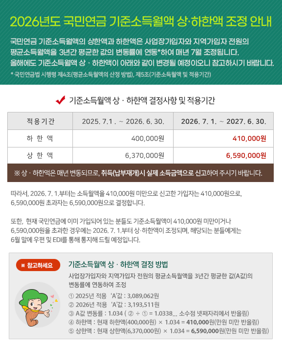 4대보험 요율 2026, 월급 300만원이면 내 몫은 약 29만원? 2027년 오르는 항목까지