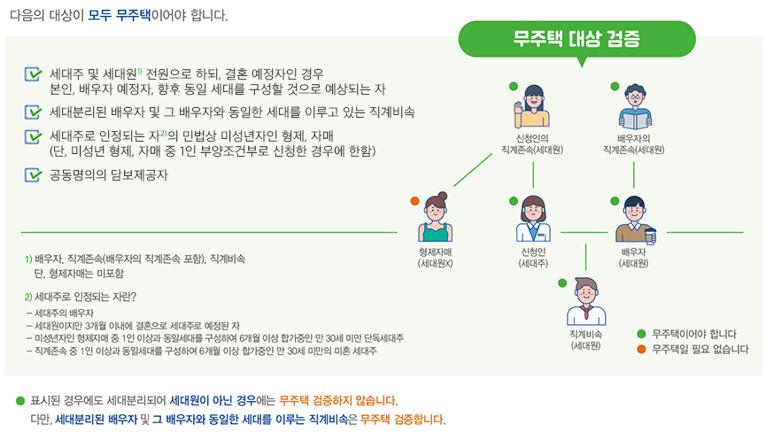 디딤돌대출 무주택 대상 검증 안내, 한국주택금융공사 공식 안내 이미지