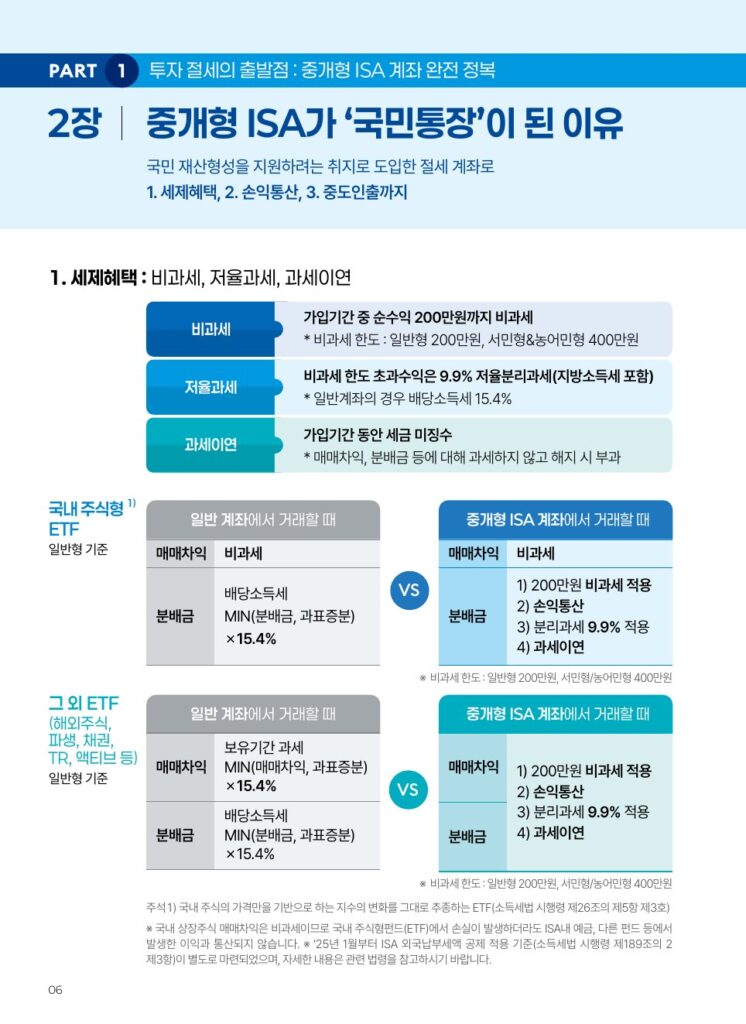 ETF 분배금 세금을 일반 계좌와 중개형 ISA 계좌로 나눠 비교한 삼성자산운용 Kodex 가이드북 표 ETF 분배금 세금을 일반 계좌와 중개형 ISA 계좌로 나눠 비교한 삼성자산운용 Kodex 가이드북 표