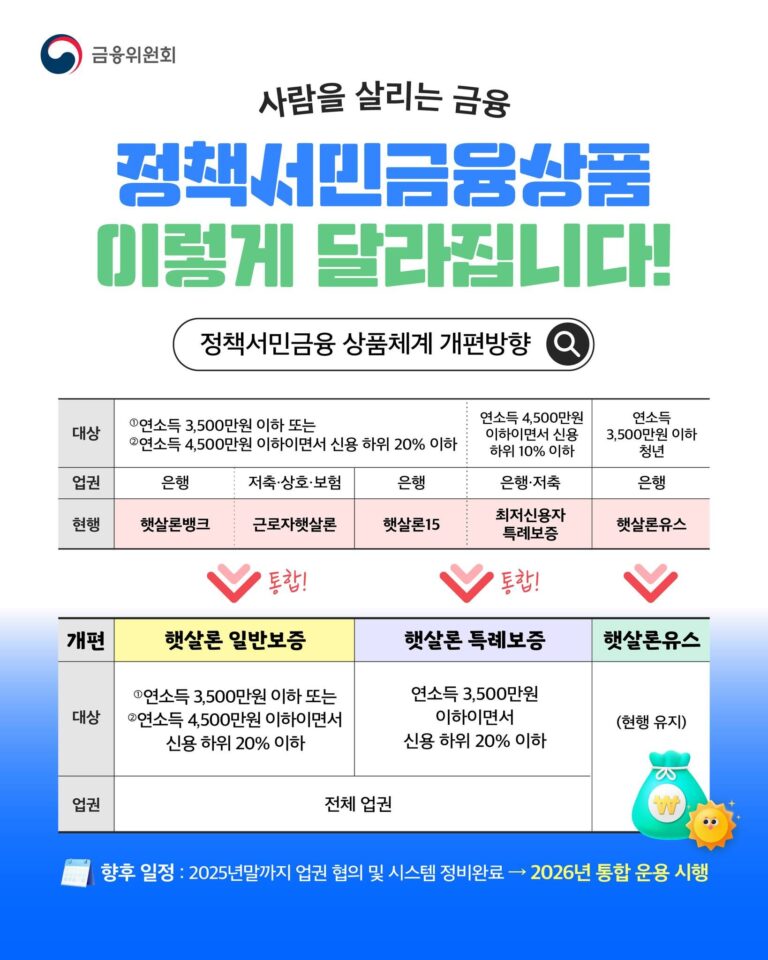 햇살론 일반보증 특례보증 차이, 내 소득과 신용점수로 고르는 기준