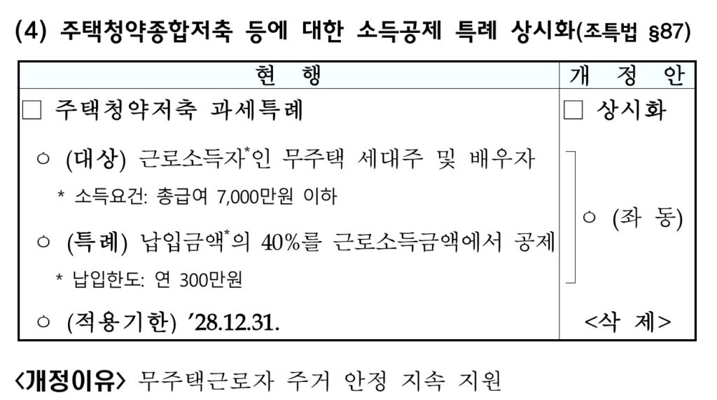 주택청약 소득공제 조건인 총급여 7,000만원 이하 무주택 세대주 및 배우자, 납입금액 40% 공제를 정리한 재정경제부 세제개편안 표
