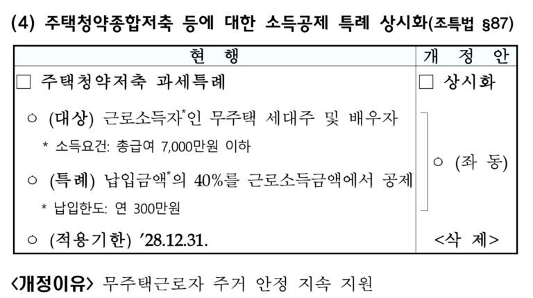 주택청약 소득공제 조건, 무주택 세대주와 배우자가 신청하는 순서