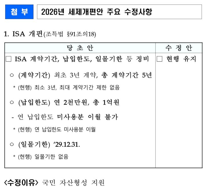 ISA 만기 인출 방법 3가지 비교: 해지, 연장, 연금계좌 이전 (60일 세액공제)