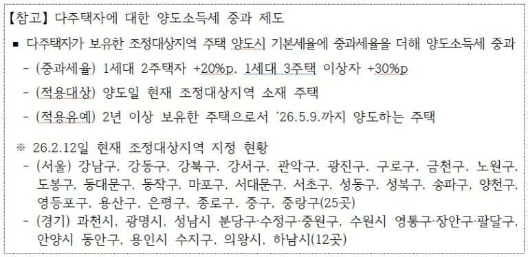 부동산 양도소득세 계산 순서, 12억 넘는 1주택은 얼마 낼까
