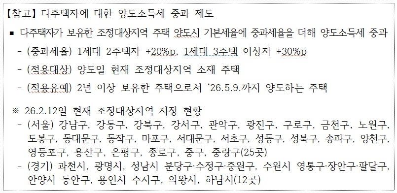 부동산 양도소득세 계산에 반영되는 다주택자 중과세율과 조정대상지역 현황을 정리한 재정경제부 보도자료 참고 표