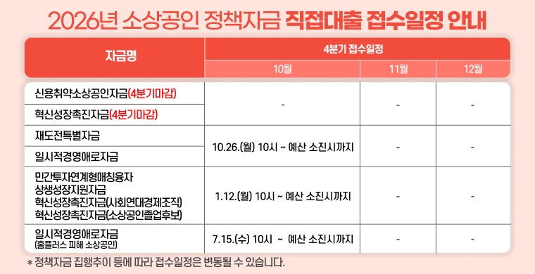 소상공인 정책자금 신청 방법, 대리대출과 직접대출 차이 정리